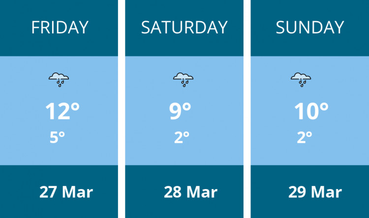 Here is this weekend Stone weather forecast provided by Mr Data
