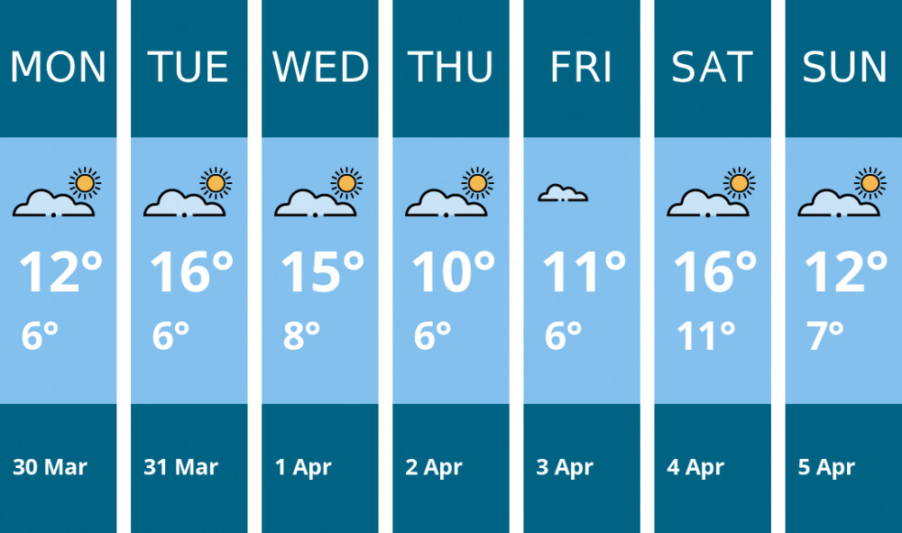 Here is this week's Thurrock weather forecast provided by Mr Data