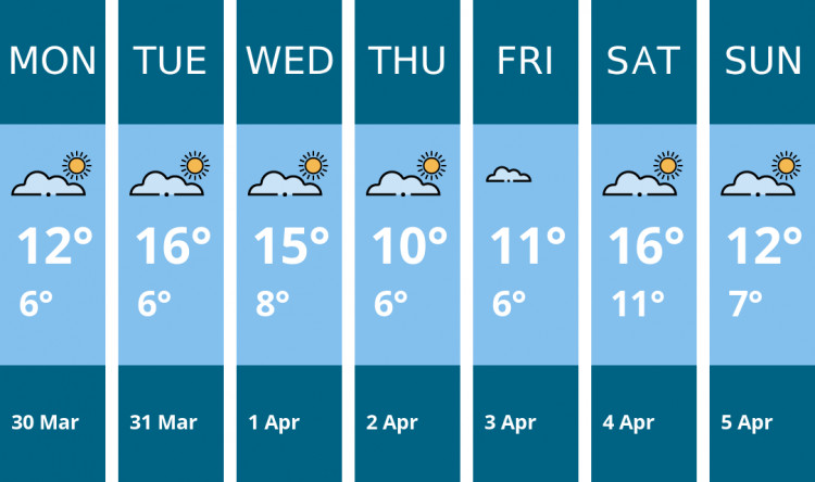 Here is this week's Thurrock weather forecast provided by Mr Data