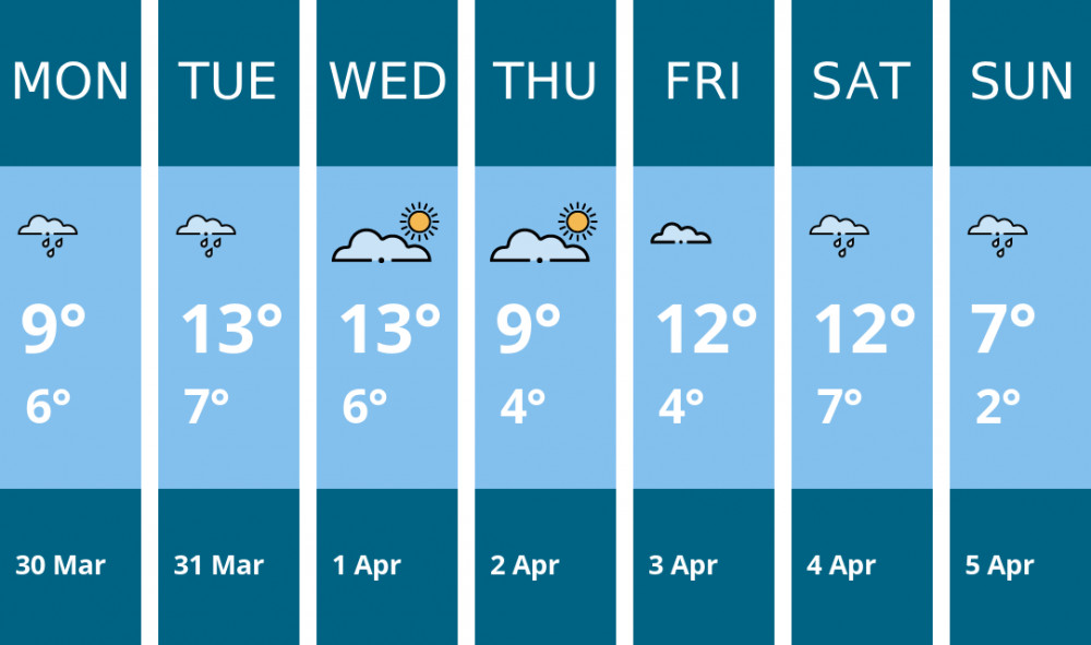 Here is this week's Alsager weather forecast provided by Mr Data