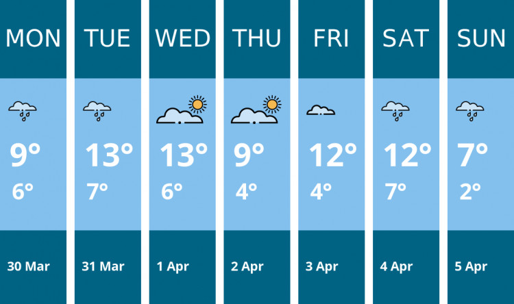 Here is this week's Alsager weather forecast provided by Mr Data