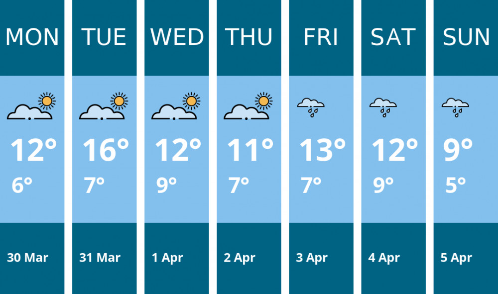 Here is this week's Dorchester weather forecast provided by Mr Data