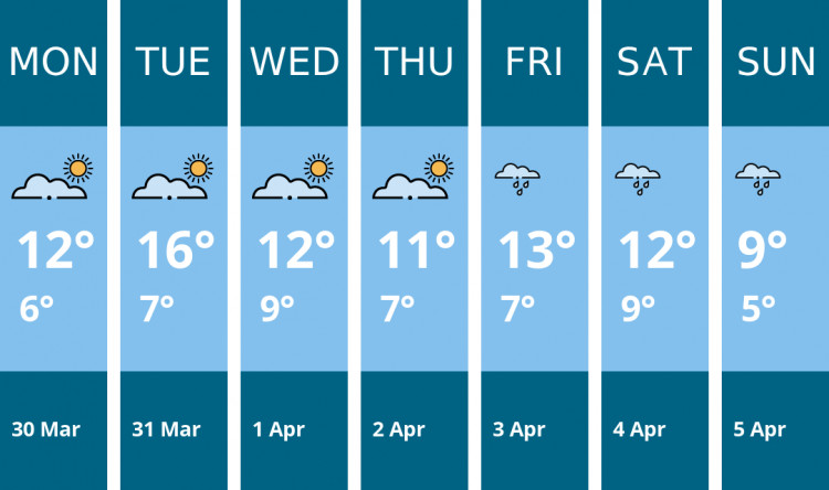 Here is this week's Dorchester weather forecast provided by Mr Data