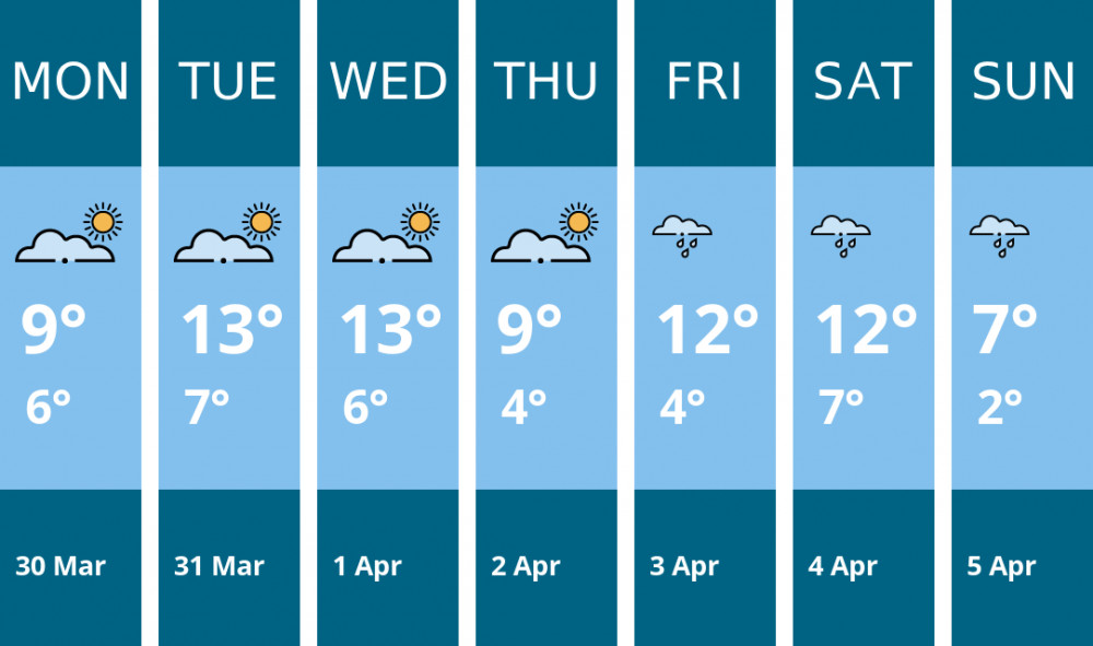 Here is this week's Biddulph weather forecast provided by Mr Data