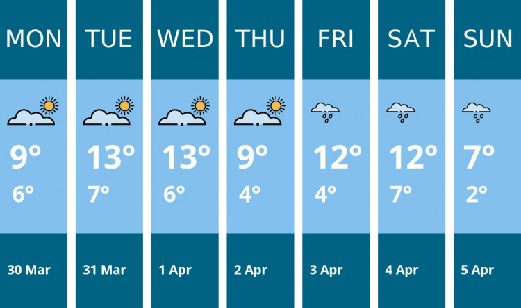 Here is this week's Biddulph weather forecast provided by Mr Data