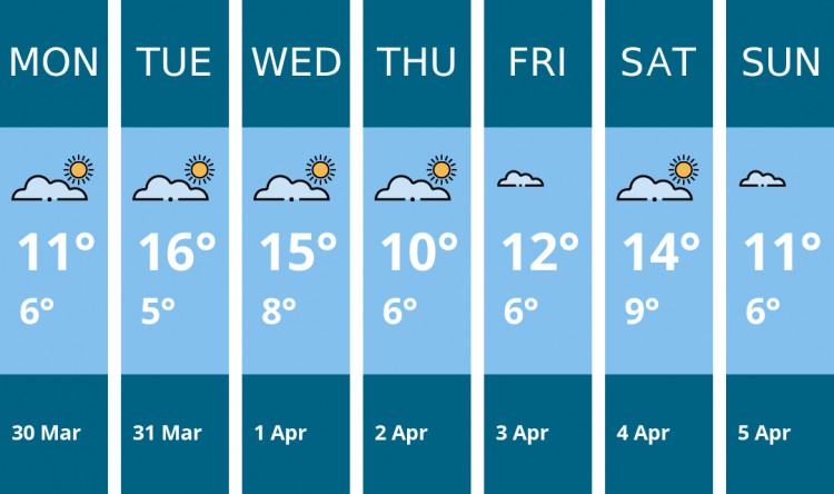 Here is this week's Maldon weather forecast provided by Mr Data