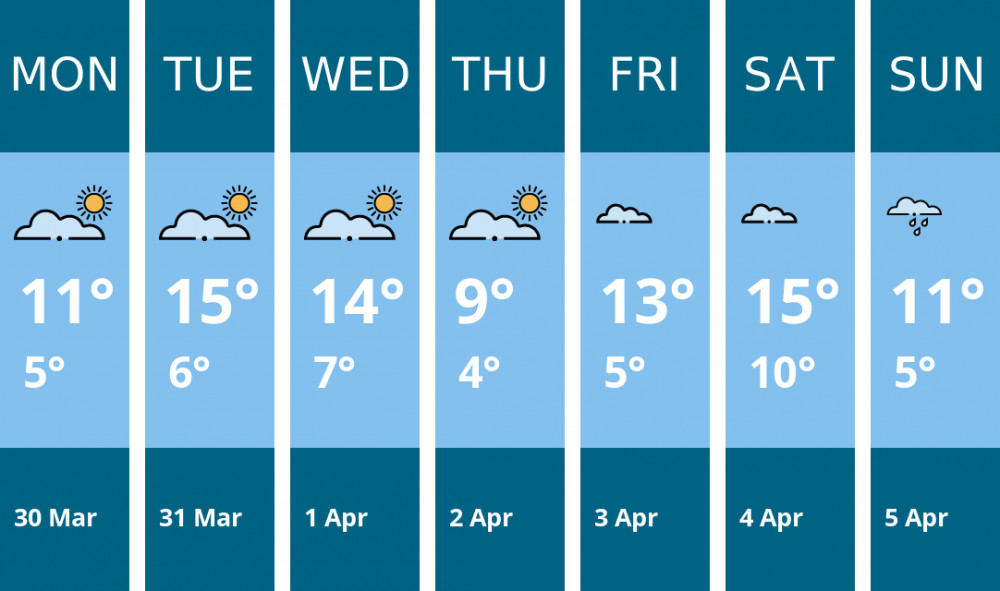 Here is this week's Kingston weather forecast provided by Mr Data