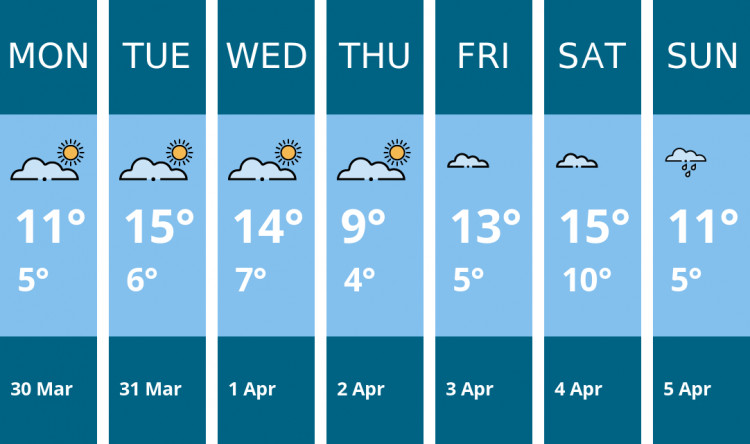 Here is this week's Kingston weather forecast provided by Mr Data