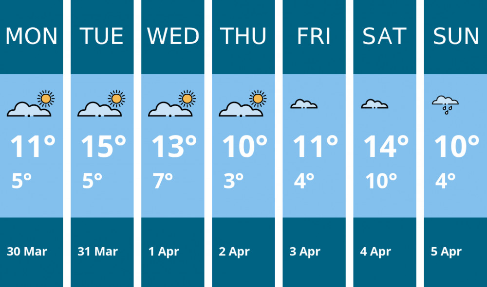 Here is this week's Oakham weather forecast provided by Mr Data