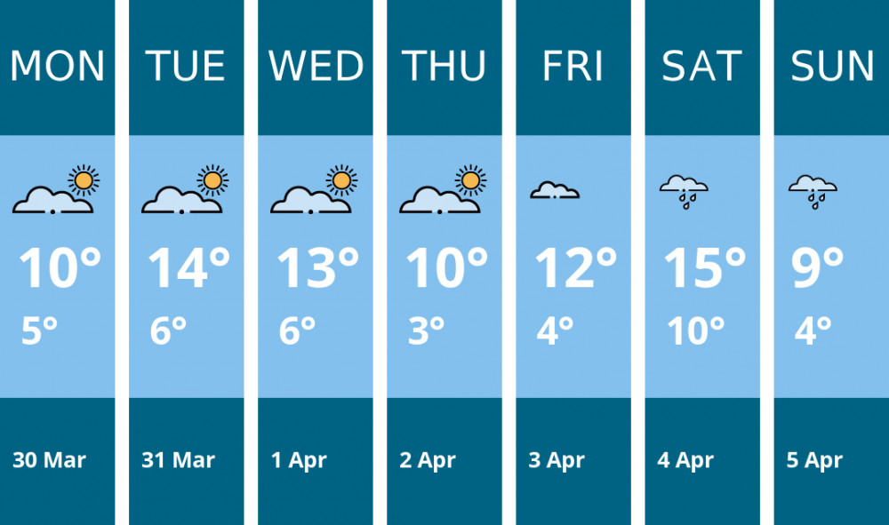 Here is this week's Coalville weather forecast provided by Mr Data