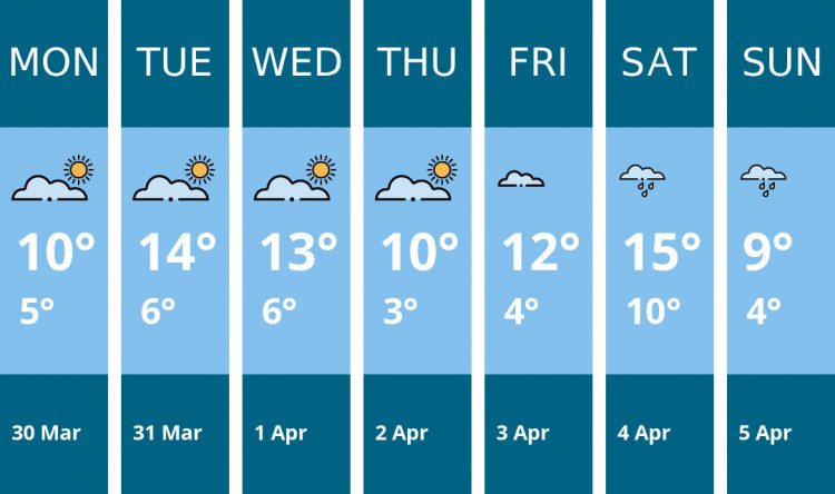 Here is this week's Coalville weather forecast provided by Mr Data