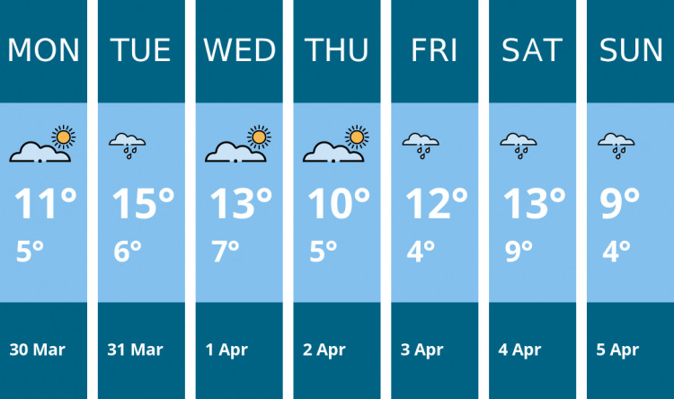 Here is this week's Frome weather forecast provided by Mr Data