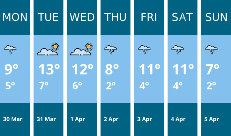 Here is this week's Macclesfield weather forecast provided by Mr Data