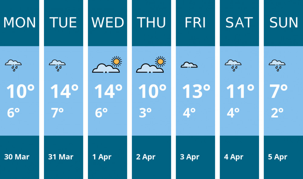 Here is this week's Sandbach weather forecast provided by Mr Data