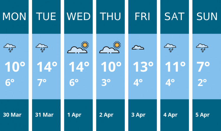 Here is this week's Sandbach weather forecast provided by Mr Data