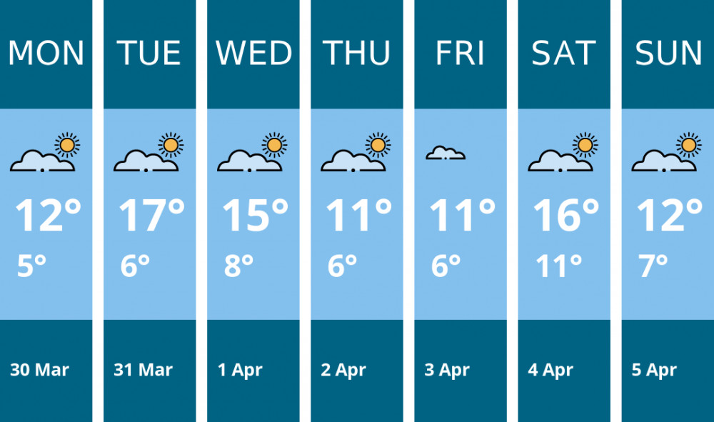 Here is this week's Teddington weather forecast provided by Mr Data