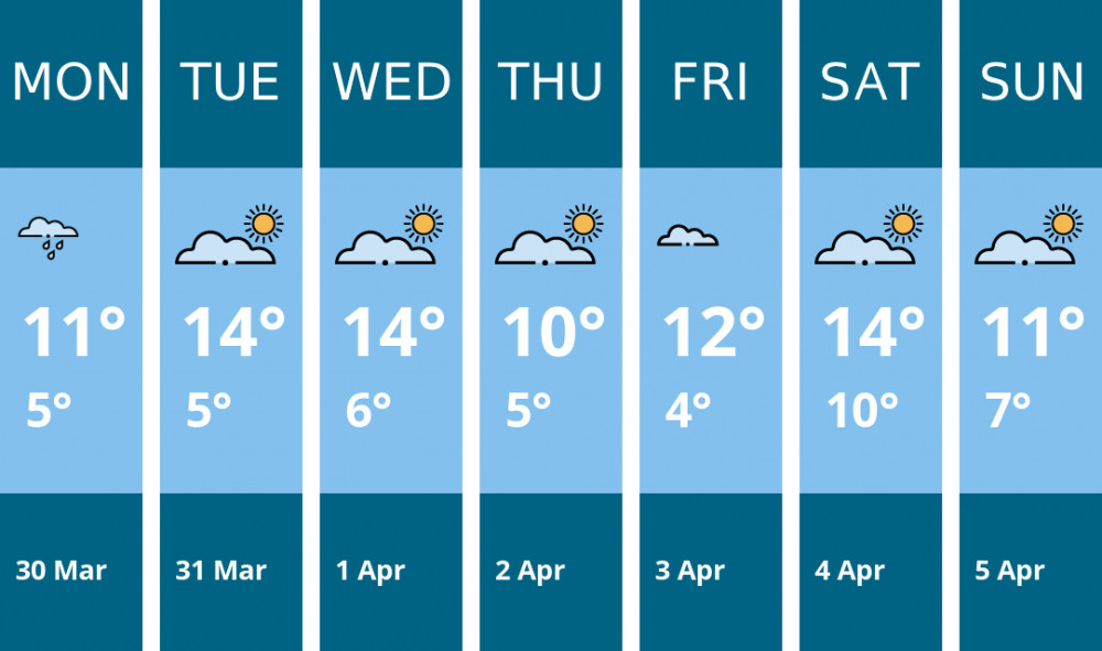 Here is this week's Ashby weather forecast provided by Mr Data