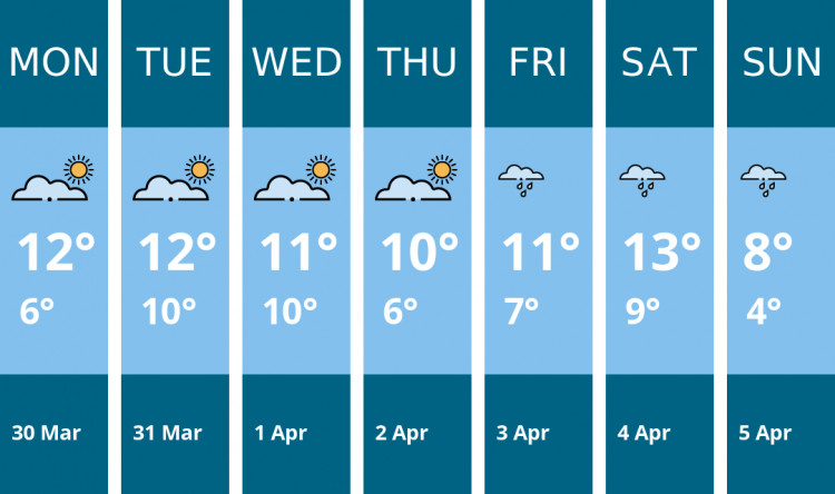 Here is this week's Penarth weather forecast provided by Mr Data