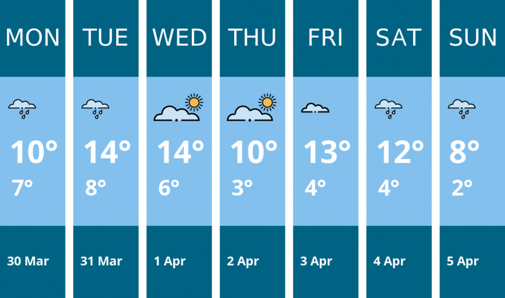 Here is this week's Crewe weather forecast provided by Mr Data