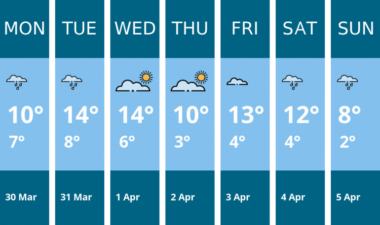 Here is this week's Crewe weather forecast provided by Mr Data