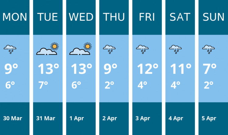 Here is this week's Wilmslow weather forecast provided by Mr Data