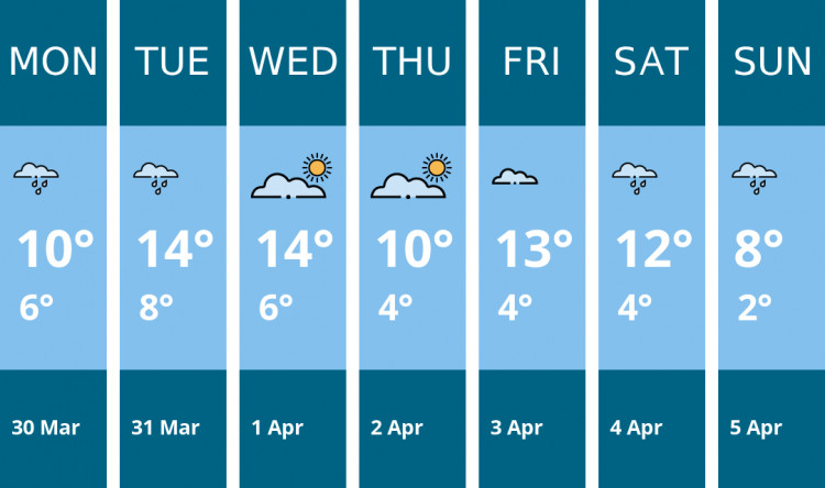 Here is this week's Nantwich weather forecast provided by Mr Data