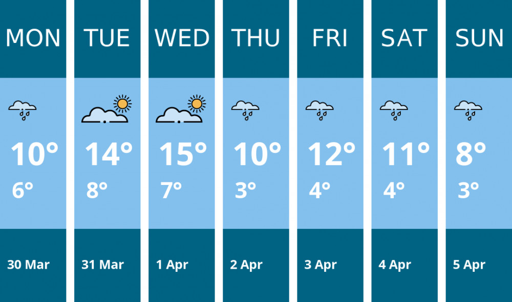 Here is this week's Manchester weather forecast provided by Mr Data