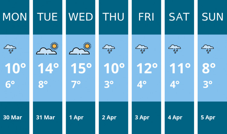 Here is this week's Manchester weather forecast provided by Mr Data