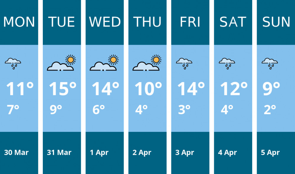 Here is this week's Chester weather forecast provided by Mr Data