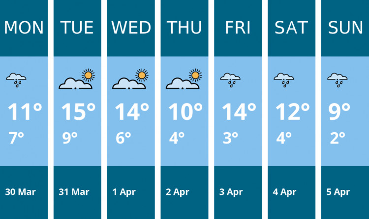 Here is this week's Chester weather forecast provided by Mr Data