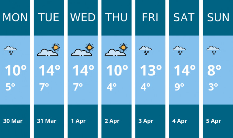 Here is this week's Stafford weather forecast provided by Mr Data