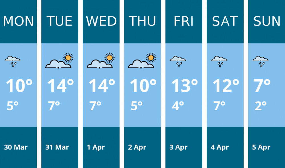 Here is this week's Stone weather forecast provided by Mr Data