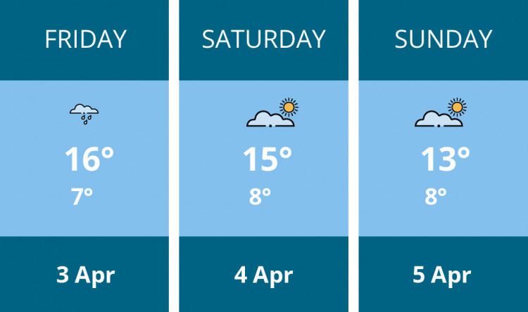 Here is this weekend Thurrock weather forecast provided by Mr Data