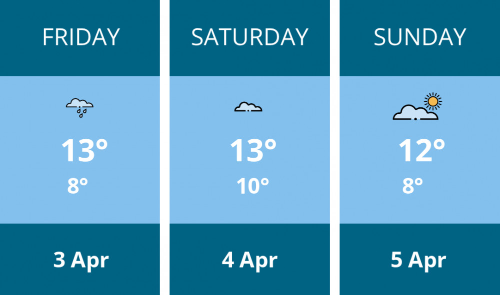 Here is this weekend Dorchester weather forecast provided by Mr Data