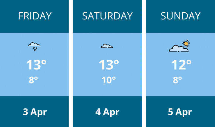 Here is this weekend Dorchester weather forecast provided by Mr Data