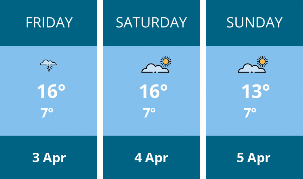 Here is this weekend Maldon weather forecast provided by Mr Data