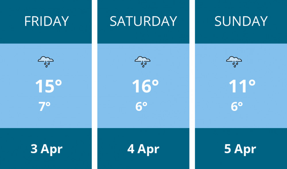 Here is this weekend Kingston weather forecast provided by Mr Data