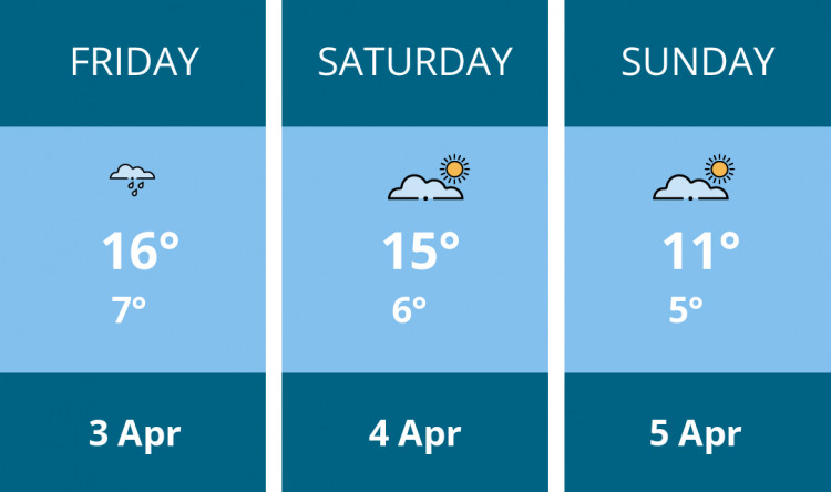 Here is this weekend Oakham weather forecast provided by Mr Data
