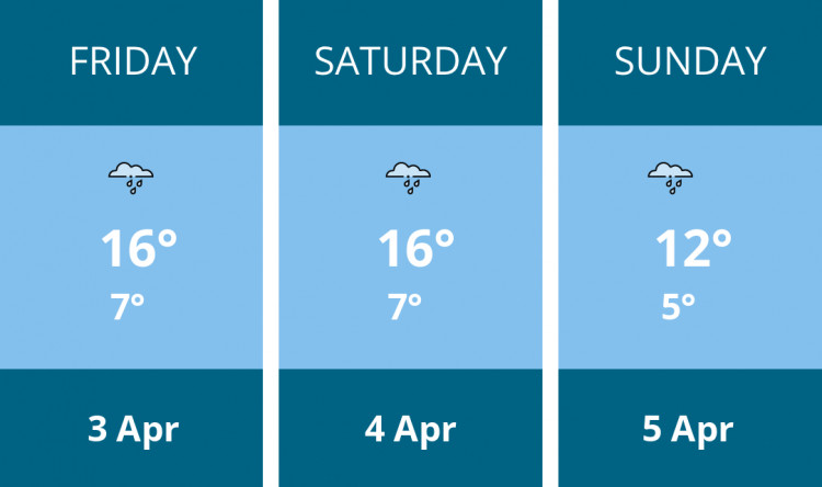 Here is this weekend Kenilworth weather forecast provided by Mr Data