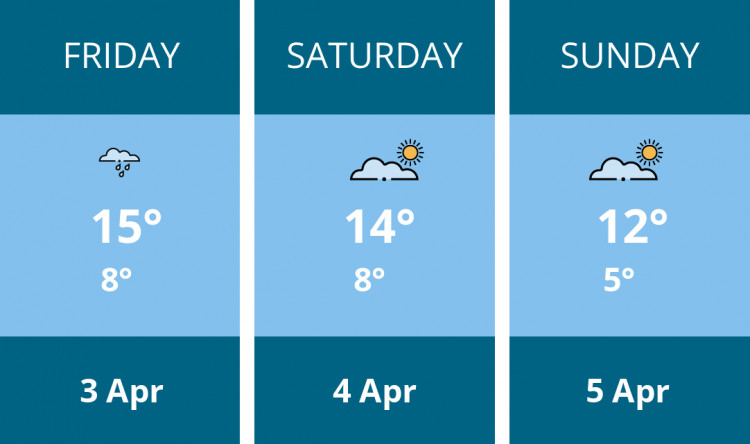 Here is this weekend Glastonbury weather forecast provided by Mr Data