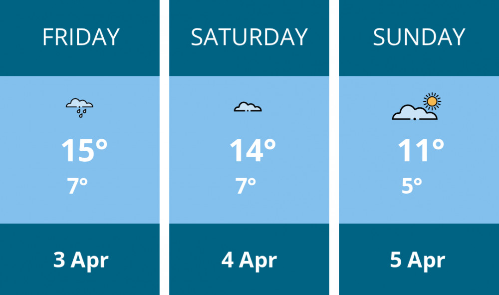 Here is this weekend Wells weather forecast provided by Mr Data