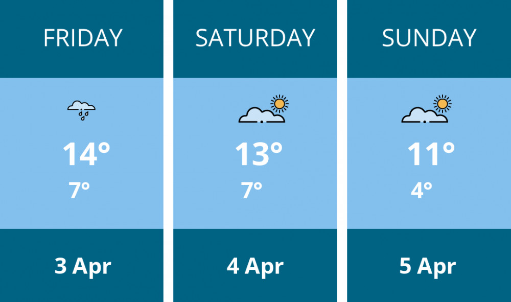 Here is this weekend Frome weather forecast provided by Mr Data
