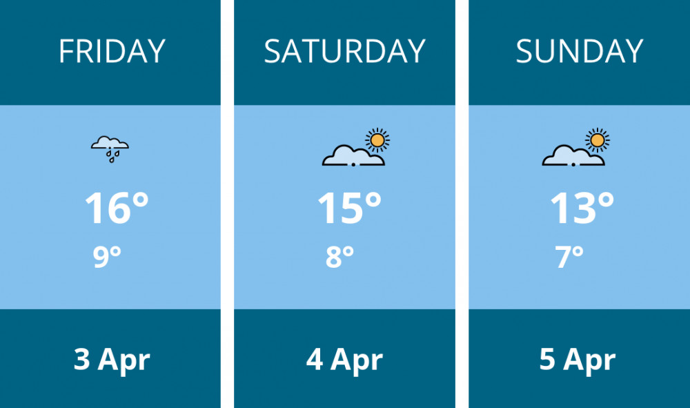 Here is this weekend Twickenham weather forecast provided by Mr Data