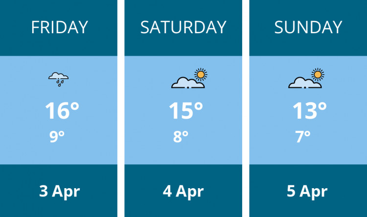 Here is this weekend Teddington weather forecast provided by Mr Data