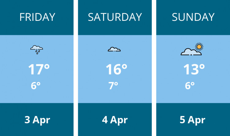 Here is this weekend Ashby weather forecast provided by Mr Data