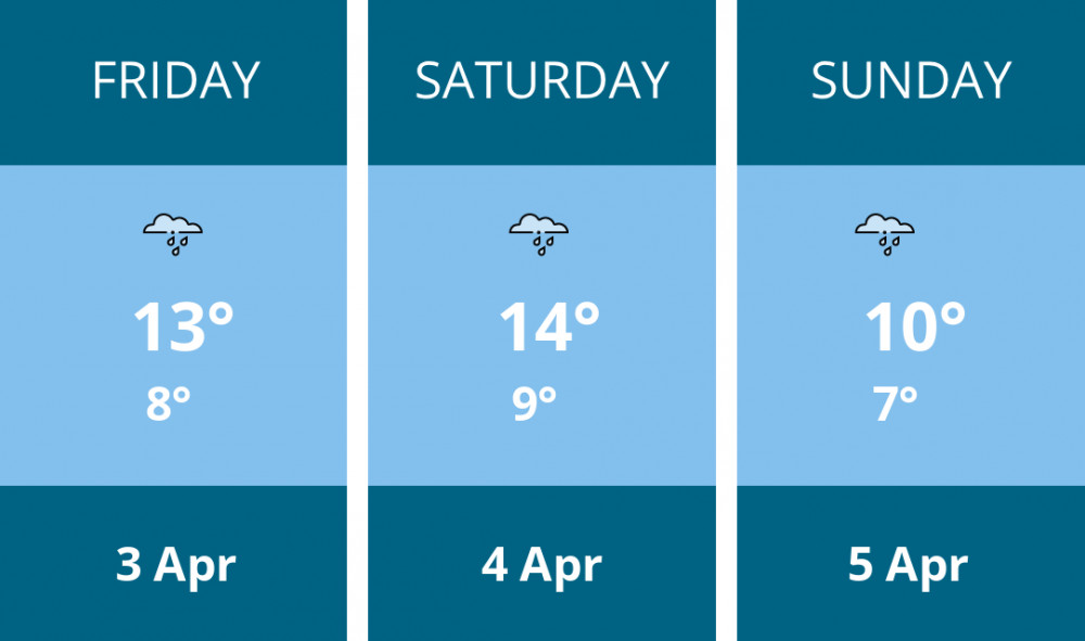 Here is this weekend Penarth weather forecast provided by Mr Data