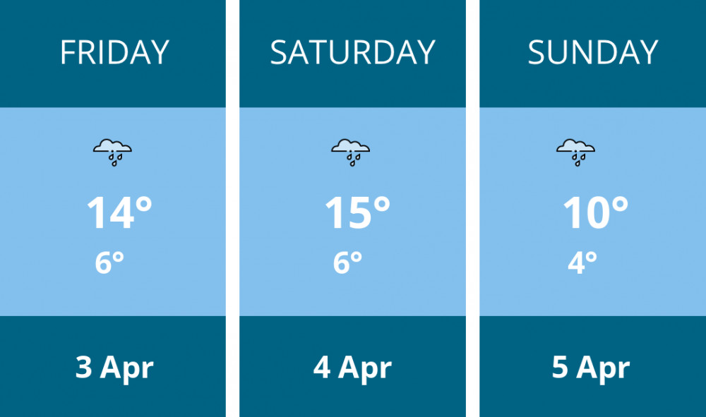 Here is this weekend Stoke-on-trent weather forecast provided by Mr Data