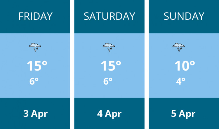 Here is this weekend Nantwich weather forecast provided by Mr Data