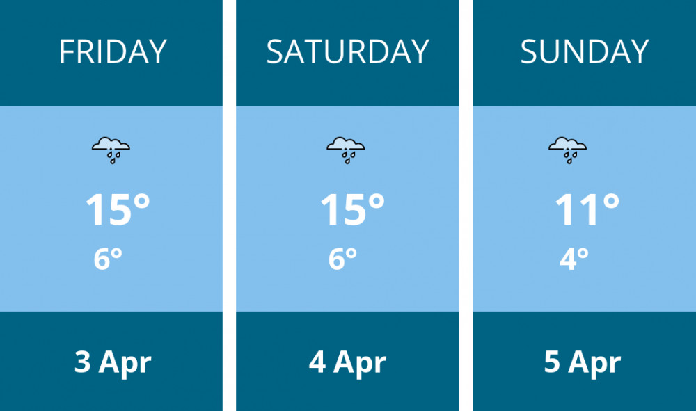 Here is this weekend Chester weather forecast provided by Mr Data