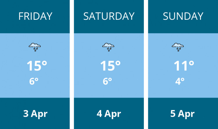 Here is this weekend Chester weather forecast provided by Mr Data